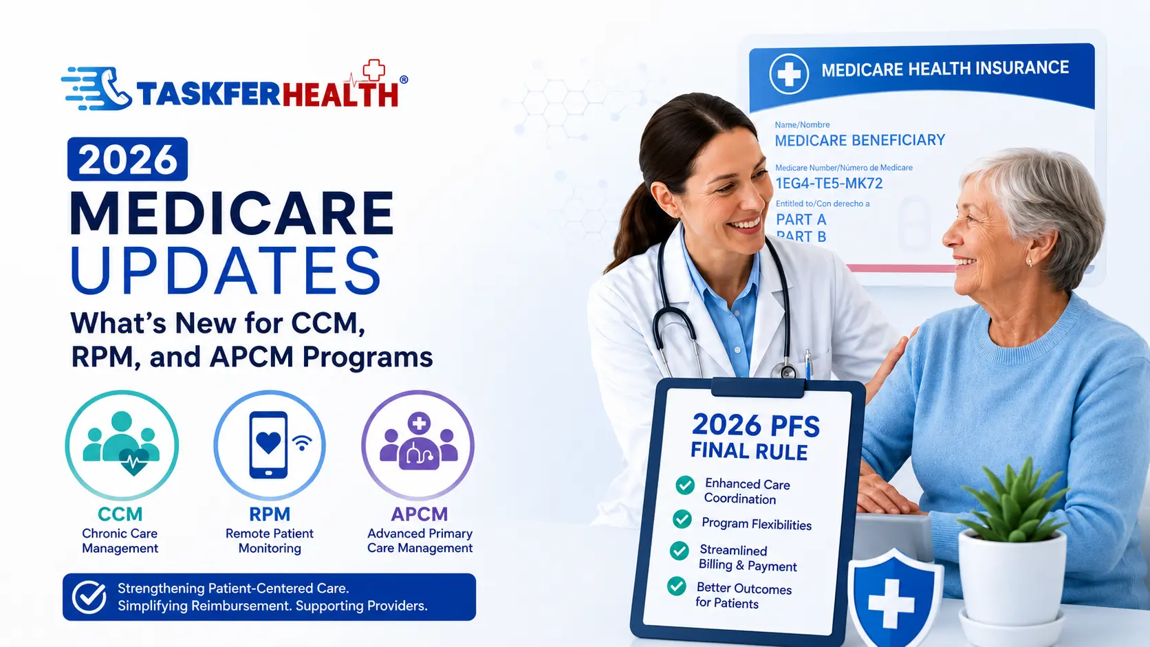 2026 Medicare RPM billing update infographic